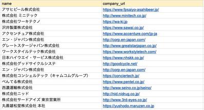 転職サイトに掲載されている企業の会社名・企業サイト自動収集を行いました