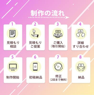 【ココナラ：DEG＠動画編集代行様】の画像制作させていただきました