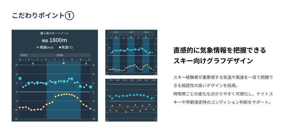「SKIDAY」スキー場ライブ情報アプリのUI改善いたしました