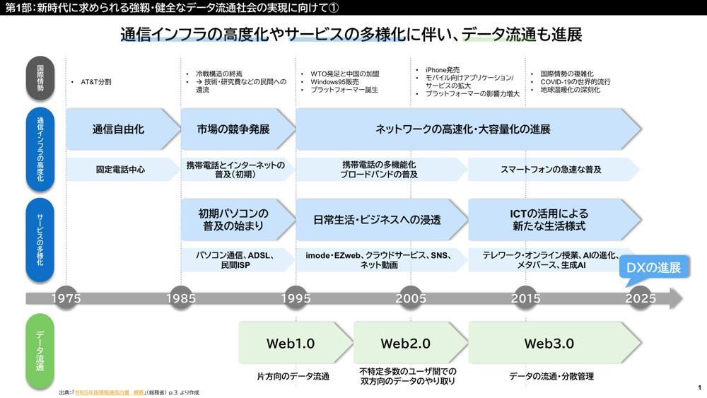 総務省の資料をブラッシュアップしてみました