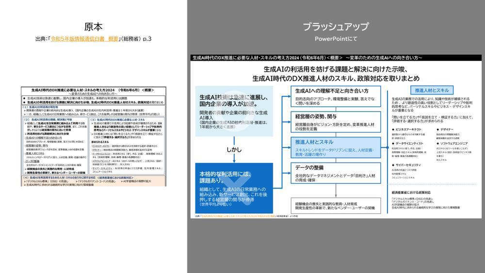 経済産業省の資料をブラッシュアップしてみました