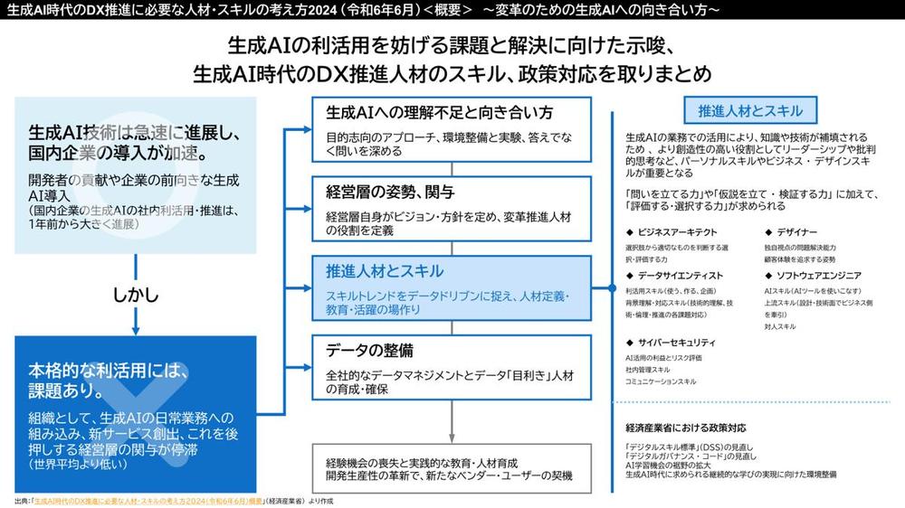 経済産業省の資料をブラッシュアップしてみました