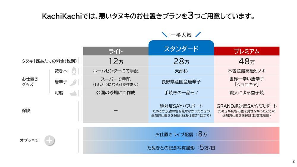 「カチカチ山」を題材にしたスライド（料金プラン）をブラッシュアップしてみました