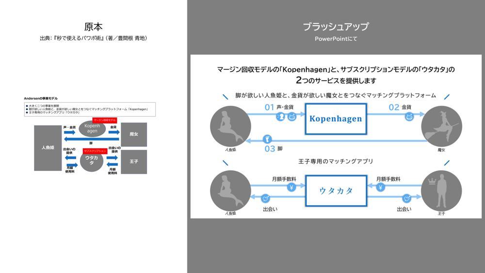 「人魚姫」を題材にしたスライド（サービスフロー）をブラッシュアップしてみました
