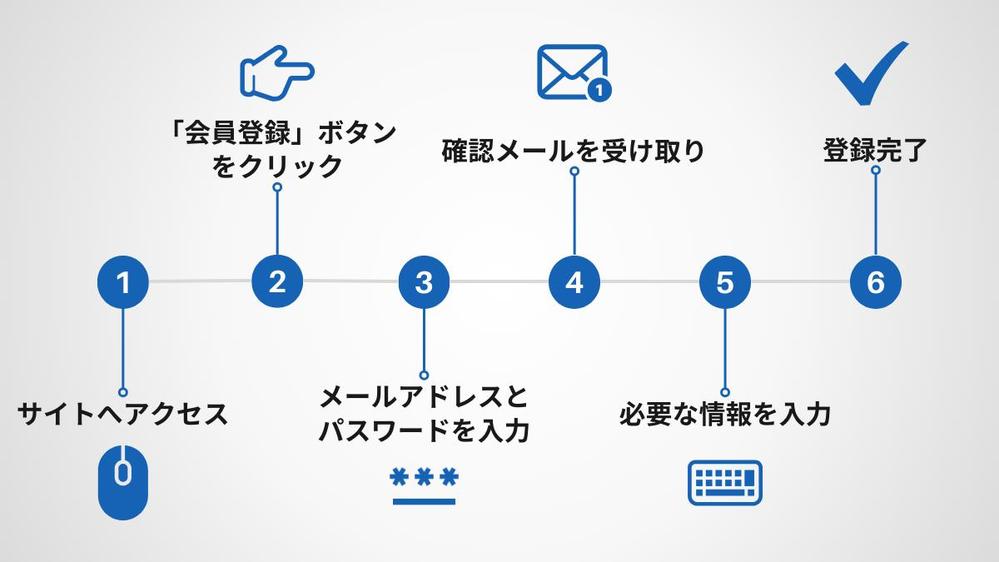 記事のサムネイルおよび画像を作成しました