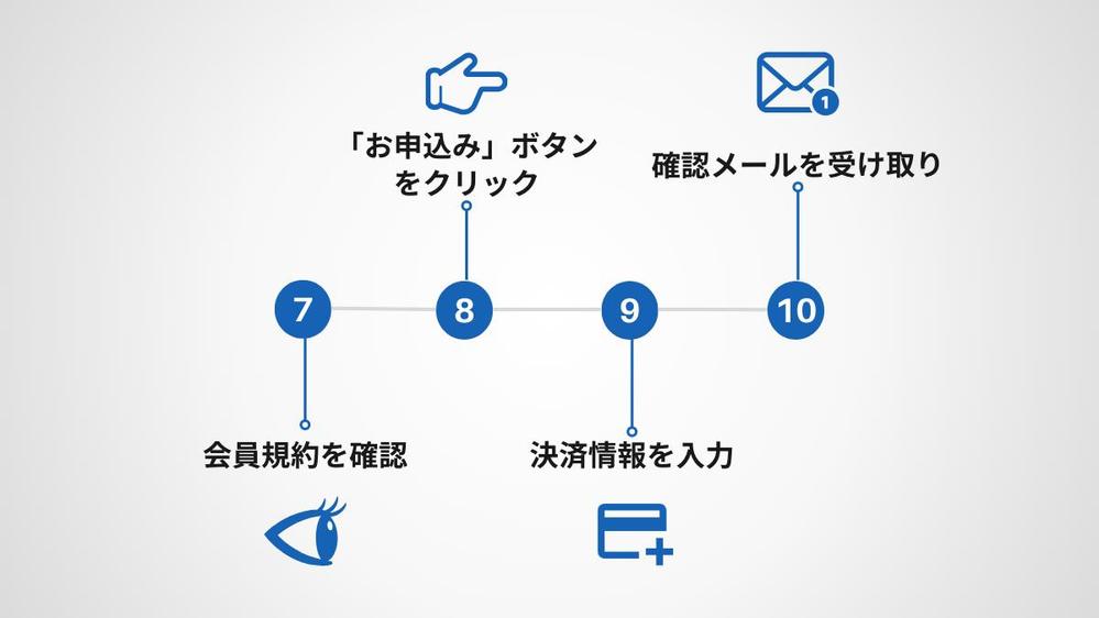 記事のサムネイルおよび画像を作成しました