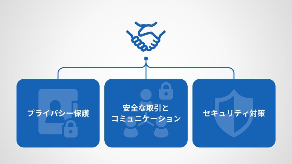 記事のサムネイルおよび画像を作成しました
