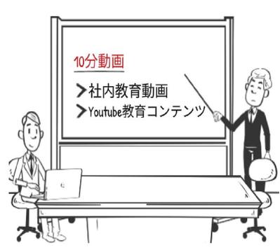 別サイトの案件でVyondを使ったホワイトボードアニメーション風10分動画を制作しました