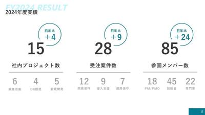 少しだけお洒落な実績紹介を作成しました