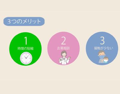 調剤薬局　待ち時間短縮＋お薬相談＋感染対策の動画を作成しました