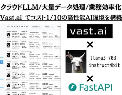 クラウド上にLLMホスティング＋API構築（LLaMA/Mistral対応）
をました