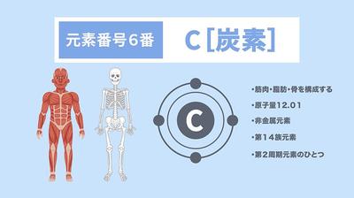 Youtube学習用キャラクターアニメーションを制作させていただきました