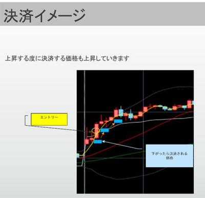 出品している楽天RSS自動売買システムのカスタマイズ対応としてトレーリング決済を実現しました