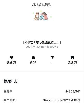 【総フォロワー25万人】Instagram運用代行、半年で2万フォロワー獲得し
ました