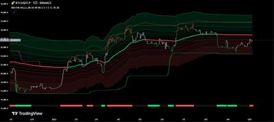 RSI + Fibonacci HH LL Support Resistanceを公開しました