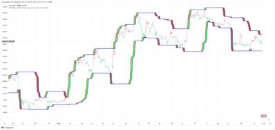 RSI + FIB HH LL StopLoss Finderを公開しました