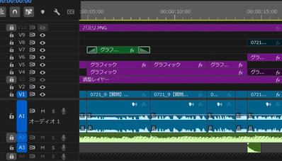 ショート動画編集300本作製しました。現在も２アカウントを受け持ち中です。ました