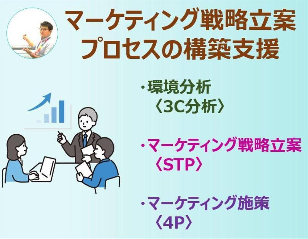 【コンサルティング】マーケティング戦略立案プロセスの構築を支援しました