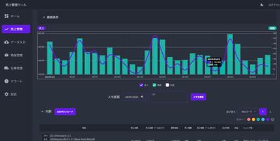 売上管理システム開発ました