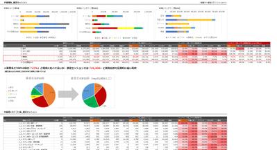 大手データベースサイトのSEO対策を行いました