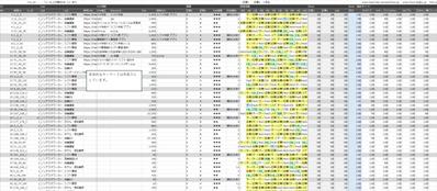 SEO対策に必要なキーワードマーケティング調査を行いました