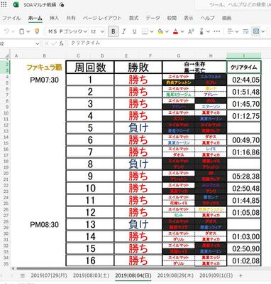 エクセルでソーシャルゲームのオンライン協力プレイ(PvE)の戦績をまとめてみました