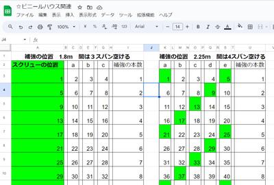 現場で考えるのが面倒なので、早見表をつくりました