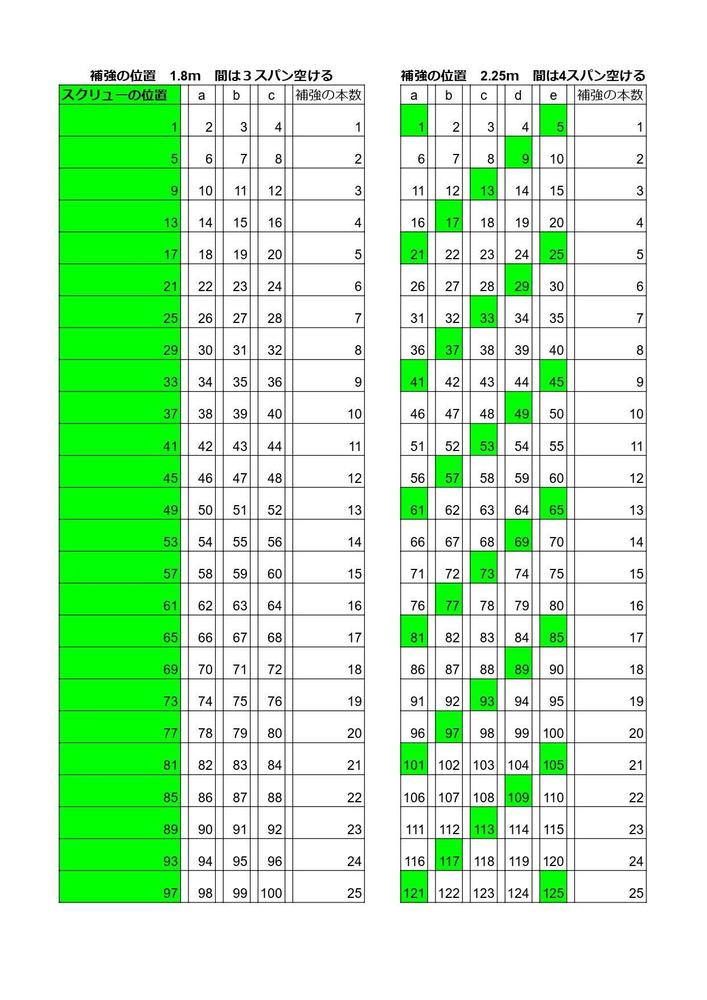 現場で考えるのが面倒なので、早見表をつくりました