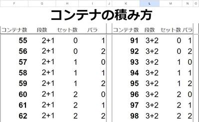 計算したくないので早見表をつくりました