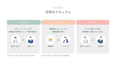 文章が多くなってしまいがちなインフォグラフィックス動画をアニメーションをつけてわかりやすく制作しました