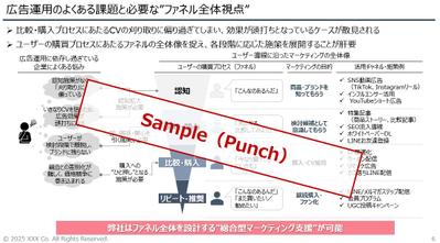 デジタルマーケティングの全体方針検討を支援しました