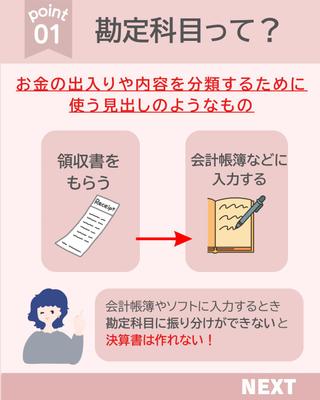 金銭管理に関する投稿画像をモデリングしました