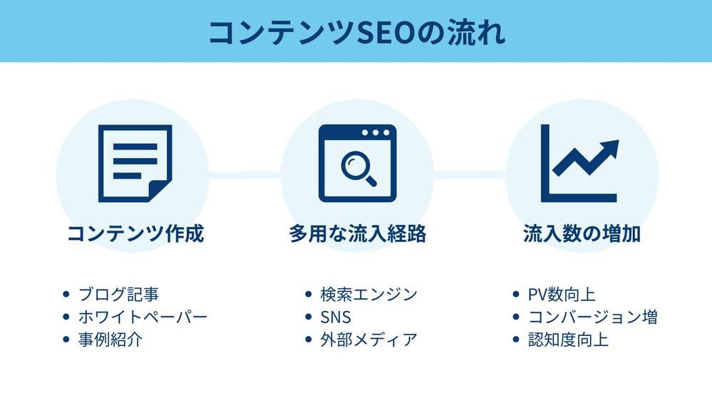 BtoB向けWeb記事のアイキャッチと図解を作成しました
