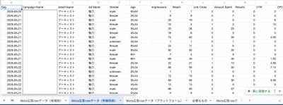 Meta広告KPIをスプレッドシートへ自動出力する仕組みを作成しました
