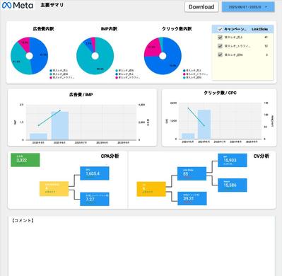 Meta広告 × LookerStudioテンプレートの見本を公開しました