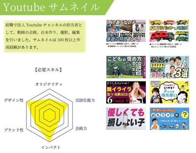 Youtubeのサムネイルを作成しました