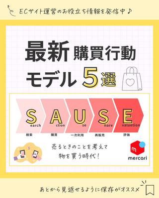 [画像]ビジネス系アカウントにて購買行動について投稿作成しましました