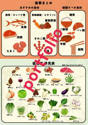 食事ガイドと低糖質食品リスト 〜分かりやすい食品分類をしました