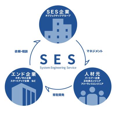 【デザイン】オブジェクティブグループのSES図解用資料画像を制作しました