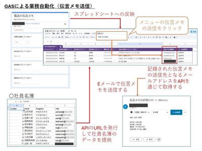 GASを使用した業務自動化（伝言メモの自動送信）をしました