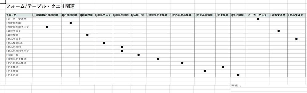 ACCESSで作成された売上管理システムの仕様書を作成しました