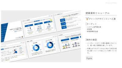 GMOコネクト株式会社様の提案資料リニューアルのコンペに参加し、入賞しました