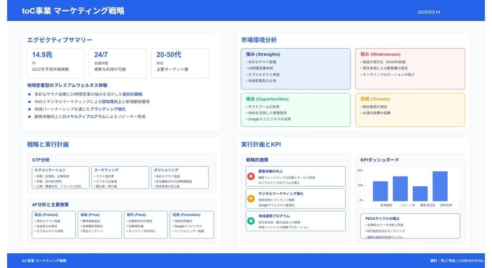 toC事業 サウナ施設のマーケティング戦略立案をしました