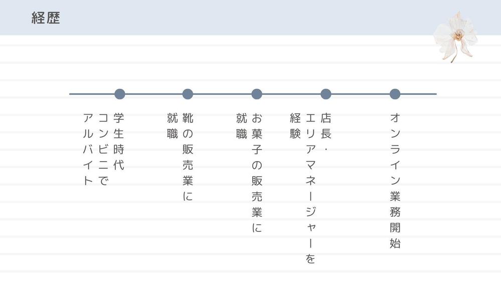 自己紹介文作成しました