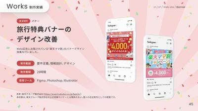 Meta広告に出稿されている「楽天ママ割」のバナーデザイン改善を行いました