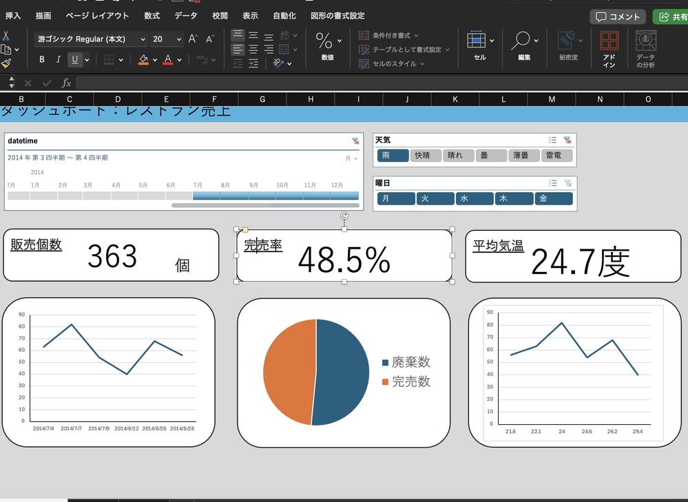 レストランのPOS実績からデータ分析をExcelで行い、ダッシュボード作成を行いました