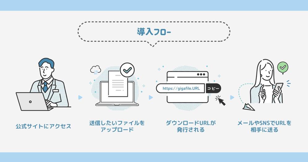 「情報システム部の担当者を盛り上げる、サポートメディア」内でのグラフィックを制作しました