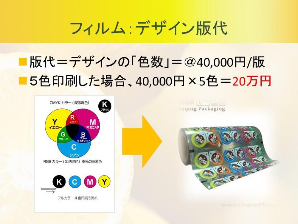 過去、お客様のPB新製品開発のお手伝いをさせていただきました