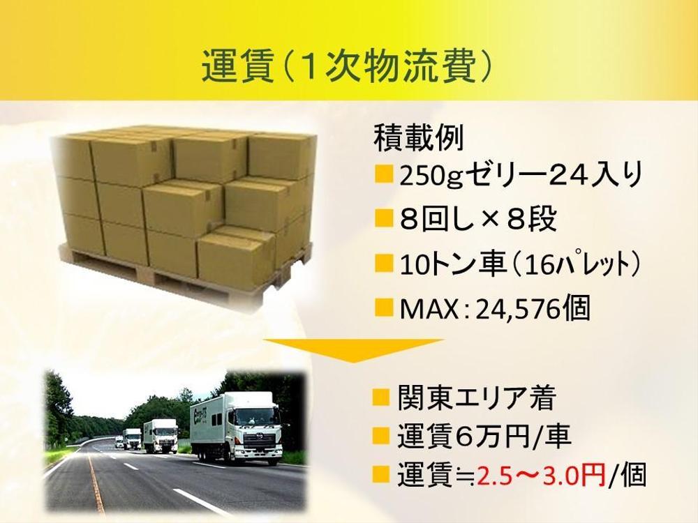過去、お客様のPB新製品開発のお手伝いをさせていただきました