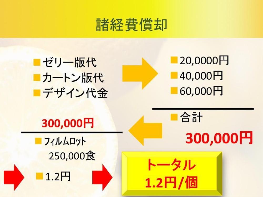 過去、お客様のPB新製品開発のお手伝いをさせていただきました